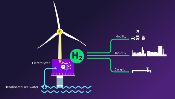 Siemens будет производить экологичный водород - «Зеленая Экономика»