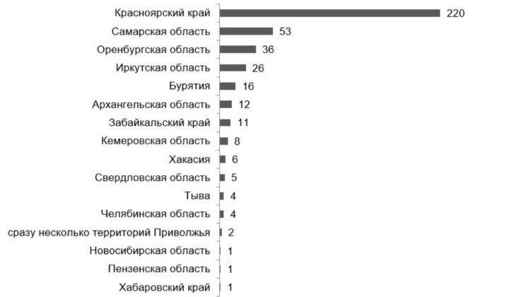 Россия показала худший за последние 17 лет результат по качеству воздуха - «Экология России»