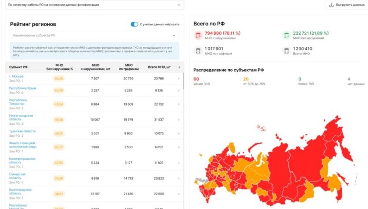 ФГИС ТКО получила новые инструменты аналитики и контроля - «Зеленая Экономика»